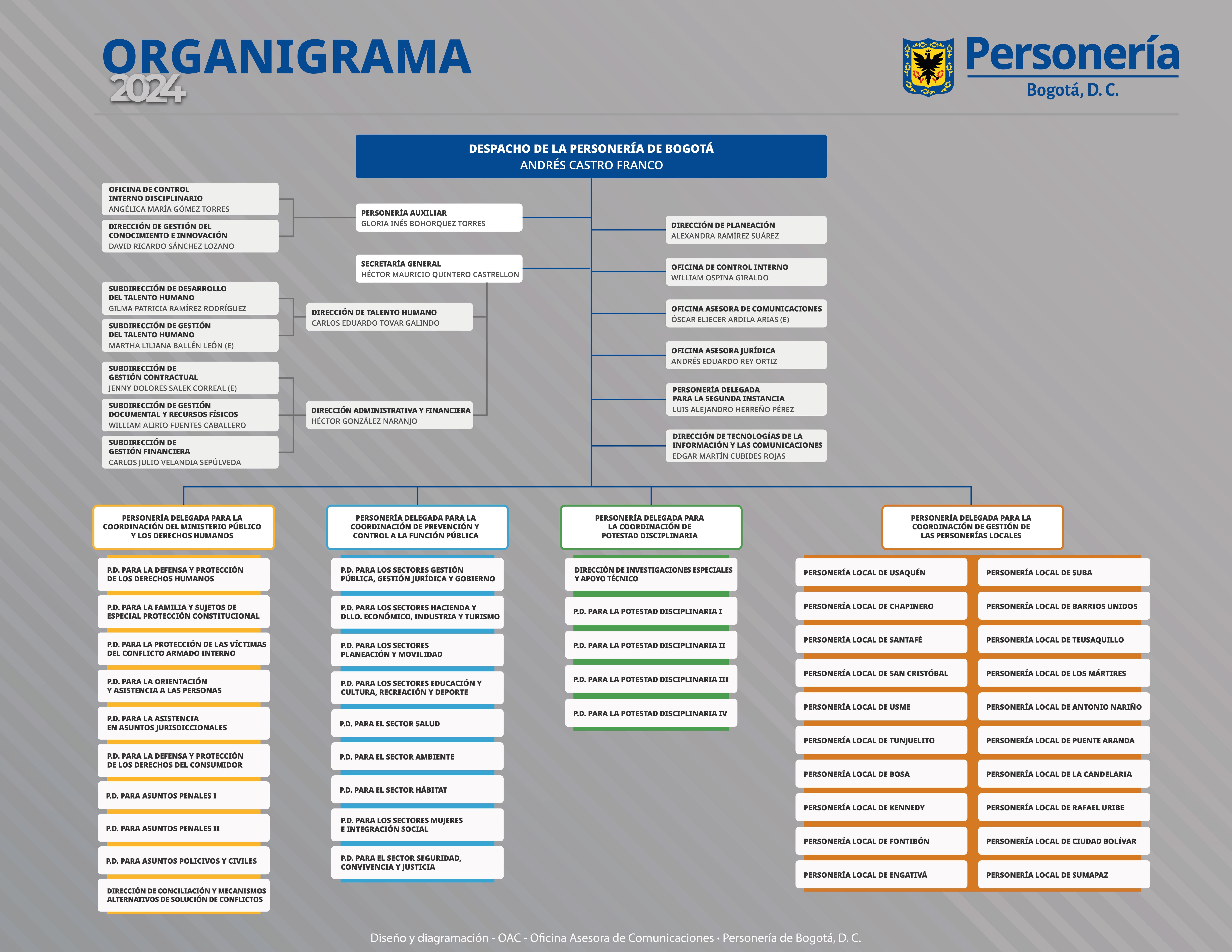 Organigrama 2024.jpg - 1.41 MB